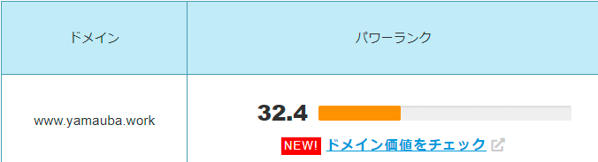 ドメインパワー 9月1日