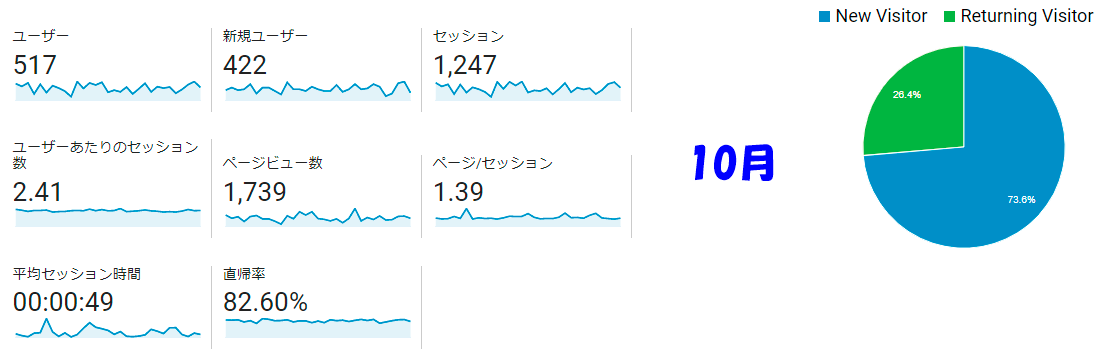 ユーザーの概要
