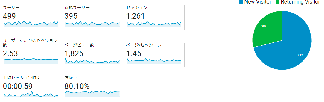 ユーザー概要 12月1日