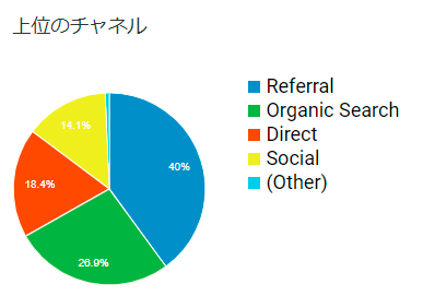 上位チャネル1月