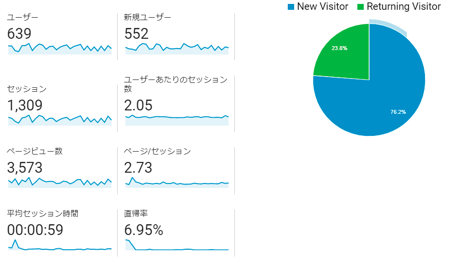 ユーザー概要