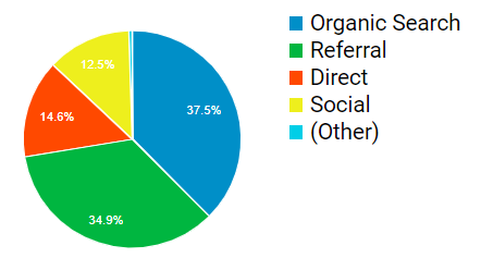 上位のチャネル