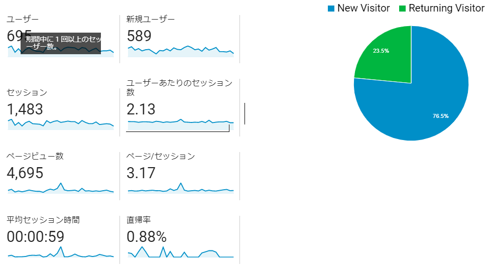 ユーザー概要