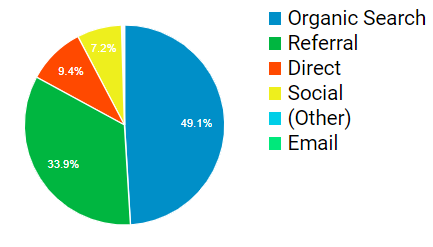 上位のチャネル