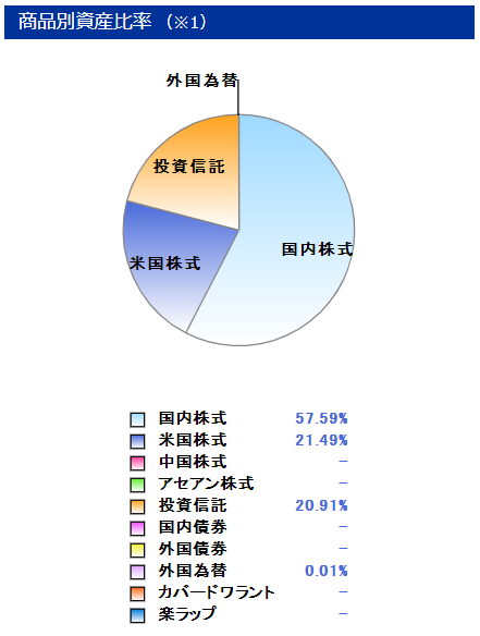 f:id:yamauni503:20220202100555p:plain