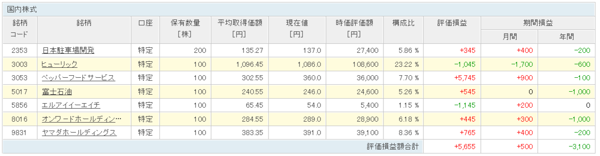 f:id:yamauni503:20220202103536p:plain
