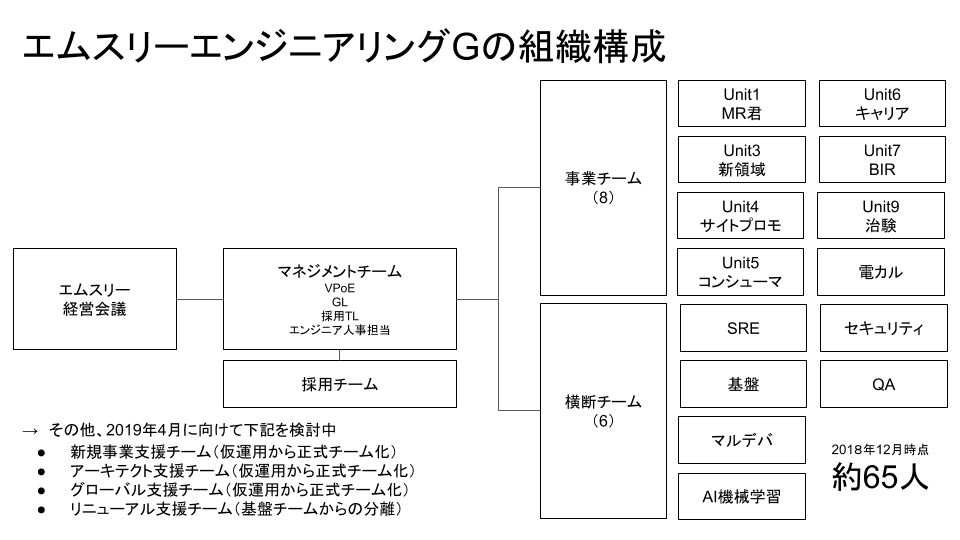 f:id:yamazaki-m3:20181223165739p:plain