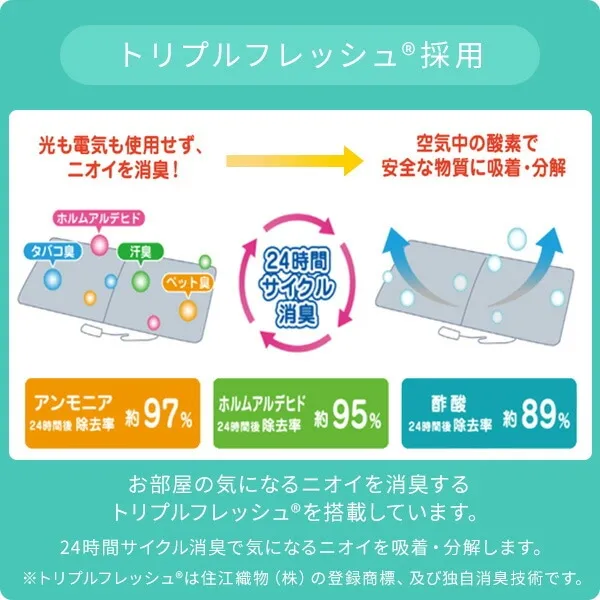 トリプルフレッシュで空気をキレイにする