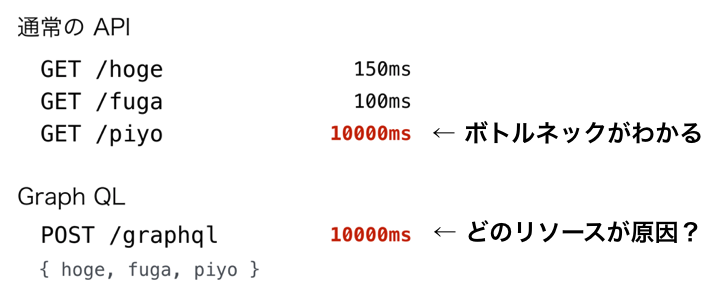 f:id:yamitzky:20181130125335p:plain
