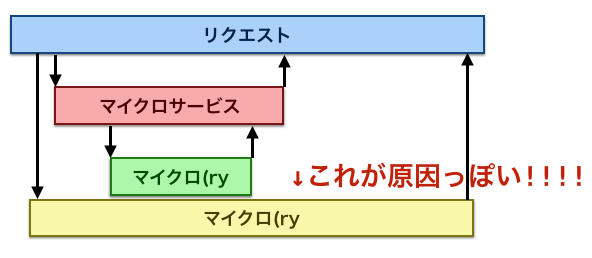 f:id:yamitzky:20181130125910p:plain