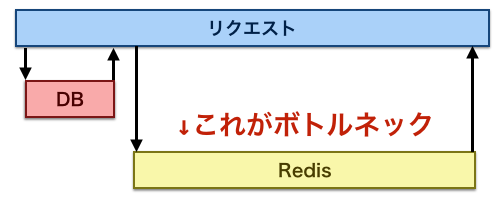 f:id:yamitzky:20181130130248p:plain
