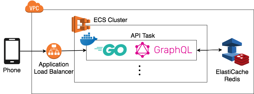 f:id:yamitzky:20181130130648p:plain