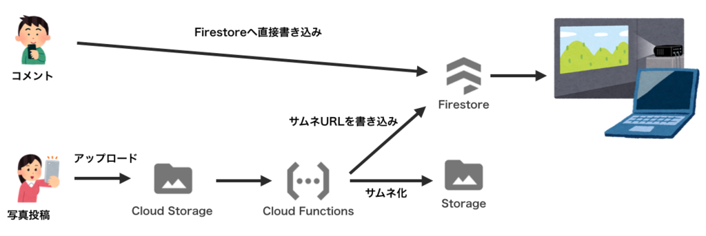 f:id:yamitzky:20181210212944p:plain