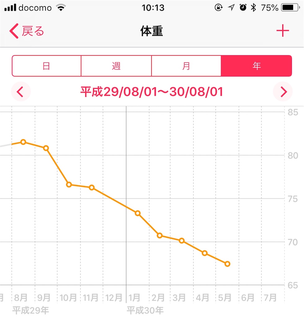 f:id:yamo1114:20180517101358j:image f:id:yamo1114:20180517101358j:image