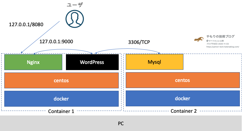f:id:yamori-tech:20210922223208p:plain
