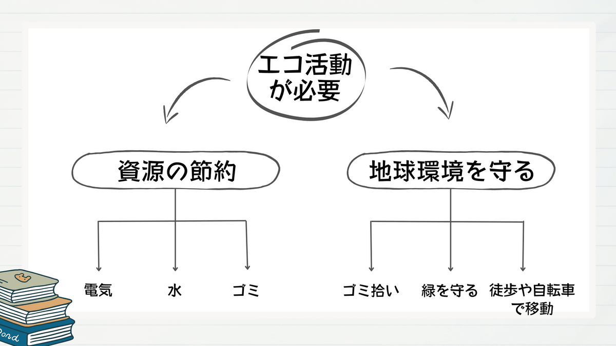 ロジックツリー
