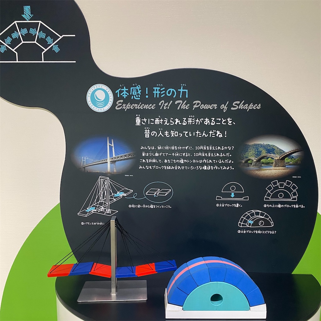 エンゼルランドふくいの展示エリア