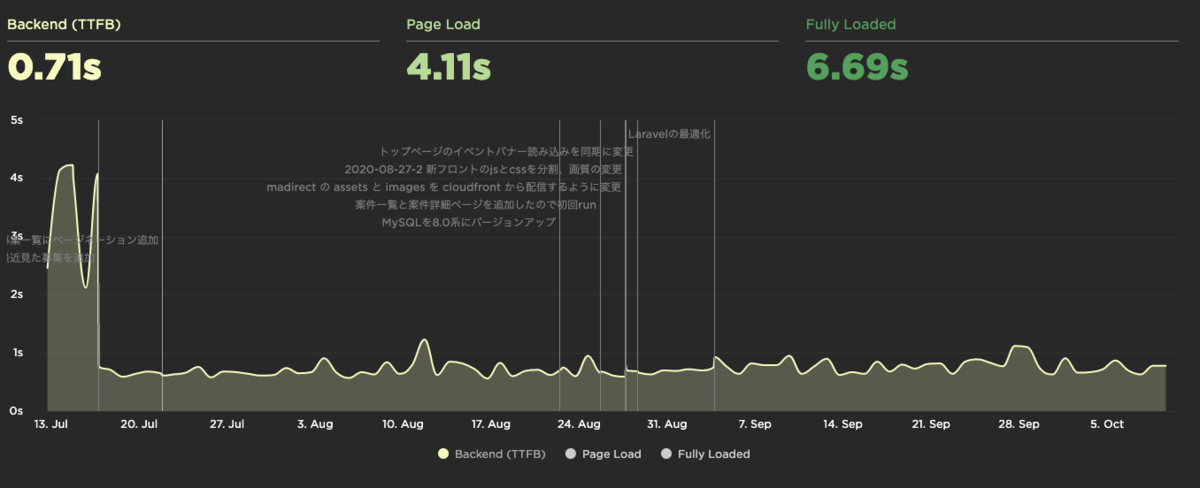 f:id:yamotuki:20201009181049p:plain