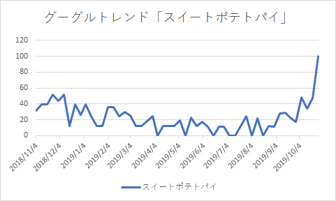 f:id:yamtakumol:20191116102943p:plain