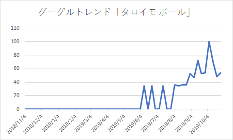 f:id:yamtakumol:20191116104130p:plain