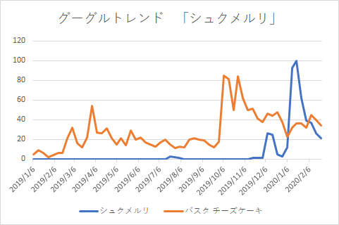 f:id:yamtakumol:20200301182907p:plain