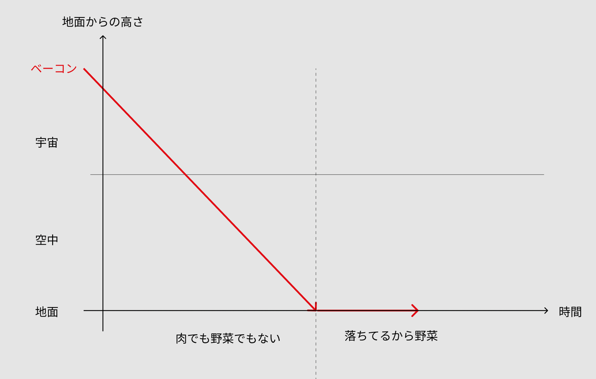 f:id:yanacii:20220324154548p:plain