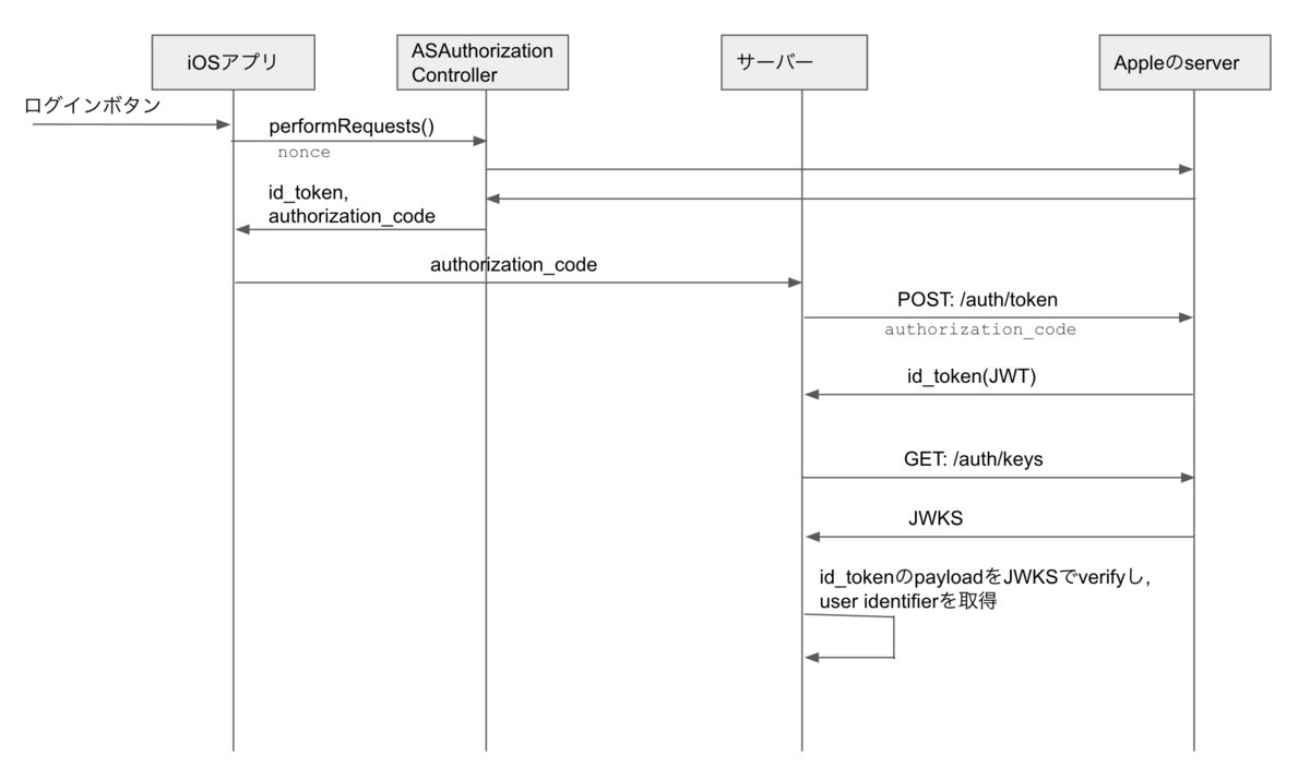 f:id:yanamura:20200327094652p:plain