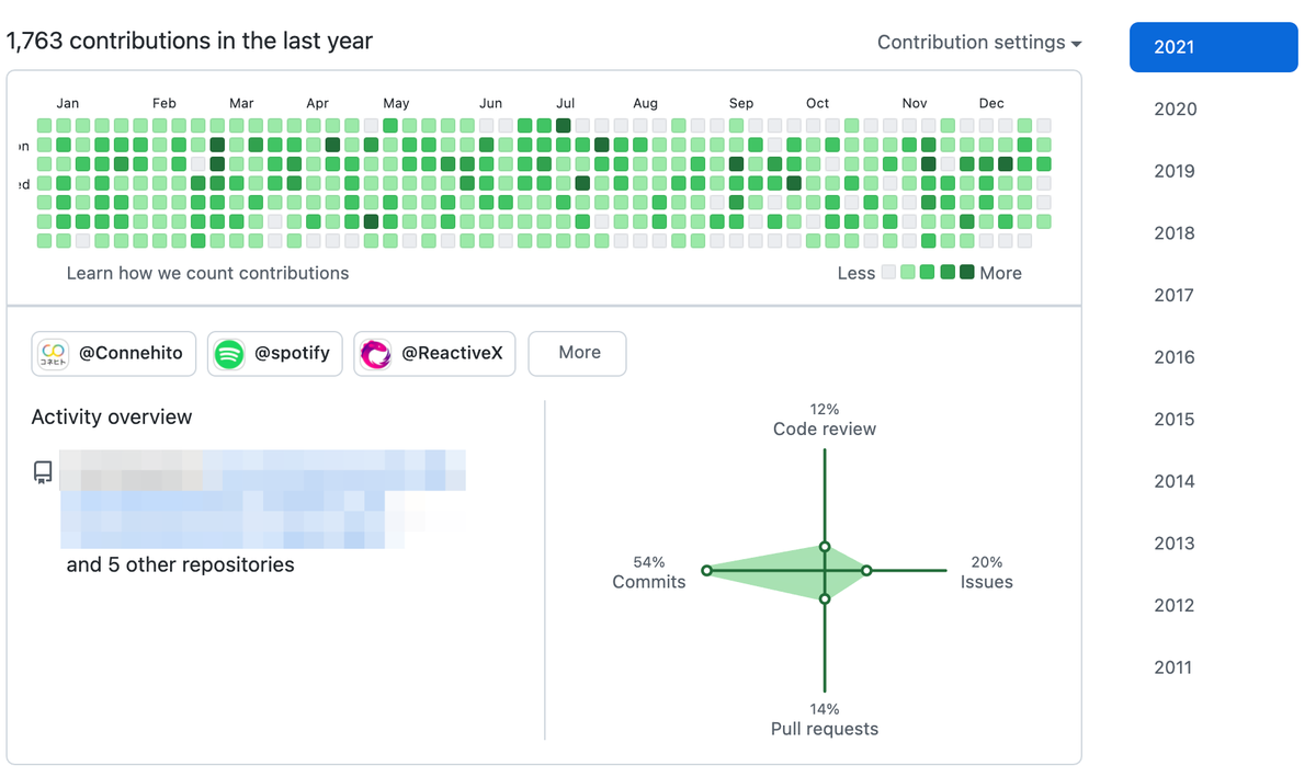 f:id:yanamura:20211231110142p:plain