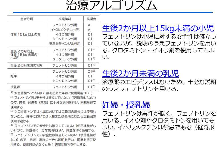 【皮ふの疾患について】見逃せない疥癬の診断とその知識(医療従事者むけ) - Yanase Derma’s Diary