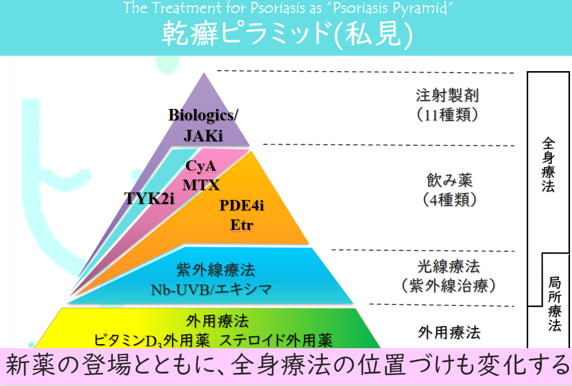 結論