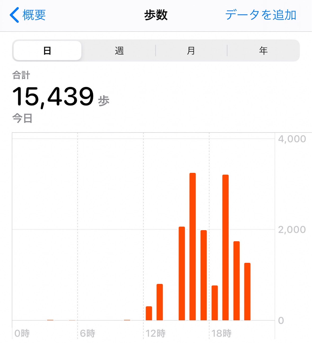 マイヘルスケア マイヘルスケア
