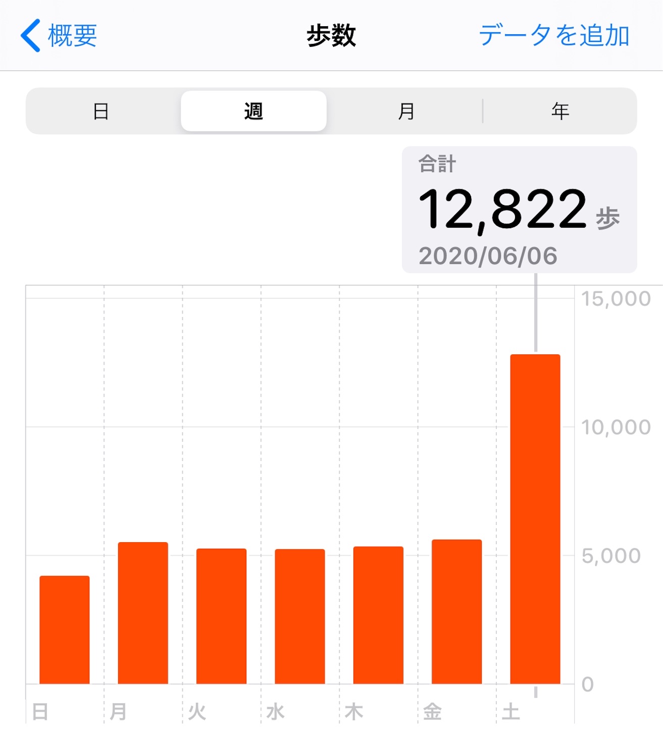ヘルスケアの歩数