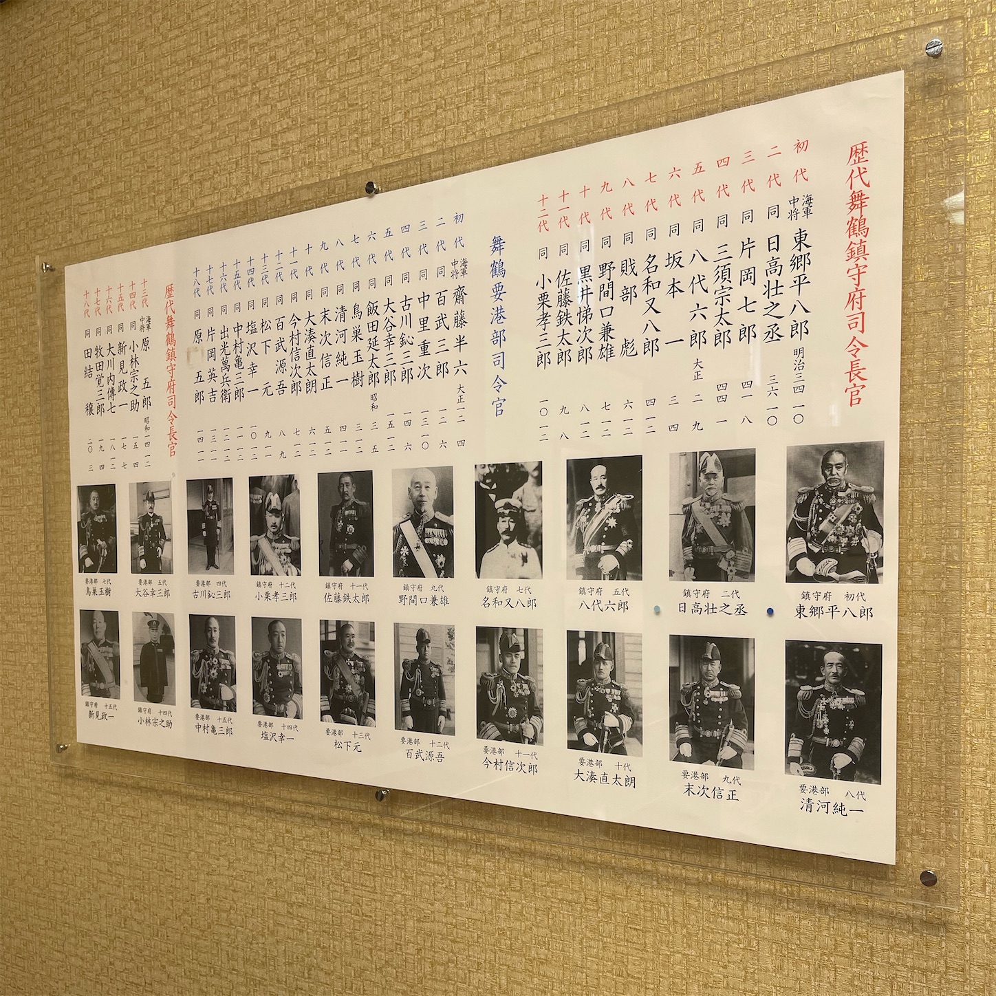 旧舞鶴鎮守府歴代司令長官