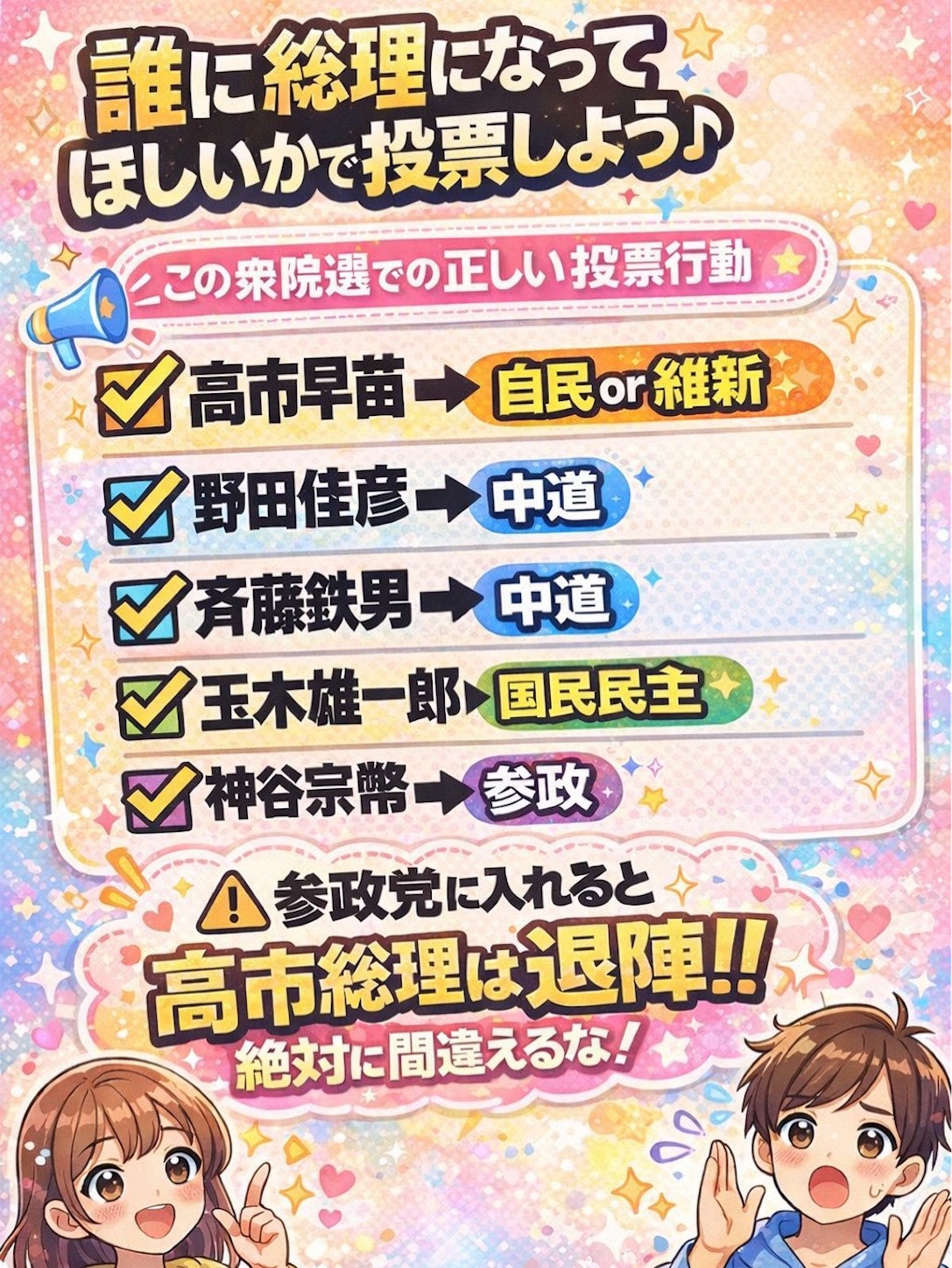 正しい投票選択は