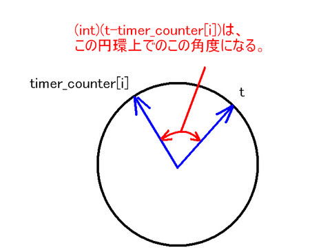 f:id:yaneurao:20080805091646j:image