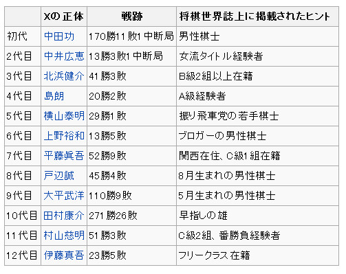 レート 将棋 倶楽部 24 将棋倶楽部２４で下がってしまったレートを上げる方法【棋力・上げ方】