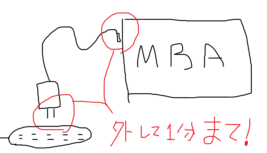 f:id:yaneurao:20120128102718p:image f:id:yaneurao:20120128102718p:image