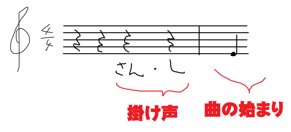 歌の掛け声の さん はい ってなんなの やねうらおブログ 移転しました 歌の掛け声の さん はい ってなんなの やねうらおブログ 移転しました