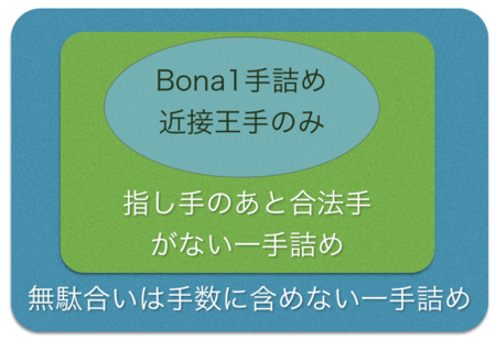 f:id:yaneurao:20140214162814p:image