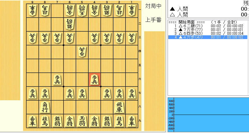 f:id:yaneurao:20140414131056p:image