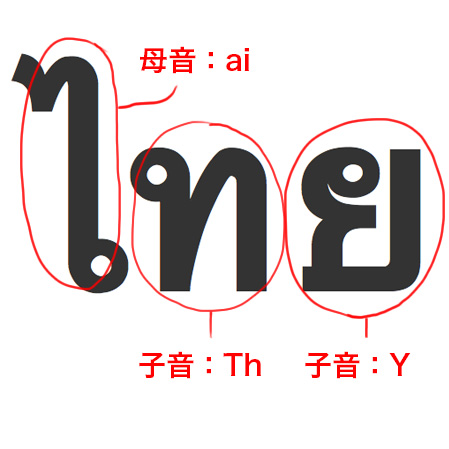 f:id:yangpingsan:20190323224532j:plain