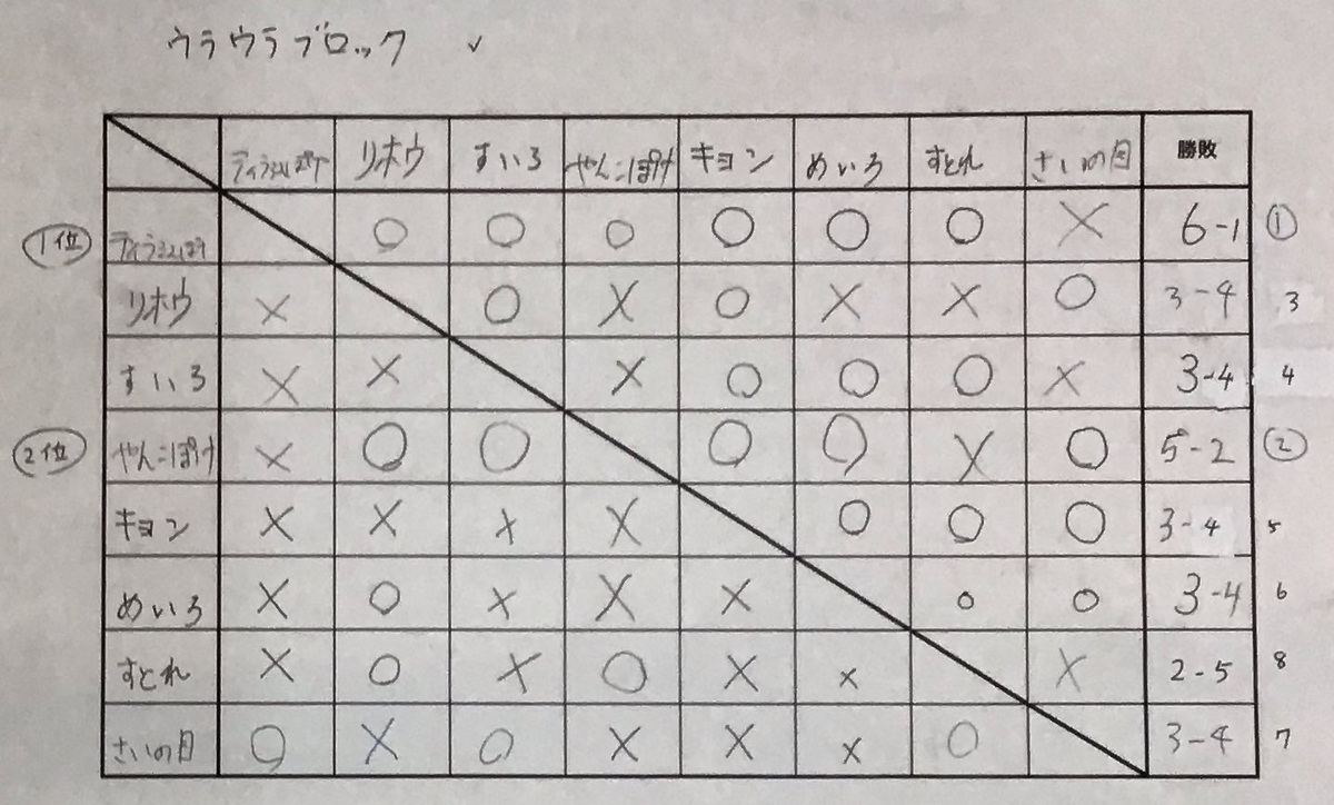 f:id:yanko-poke:20190926123042j:plain