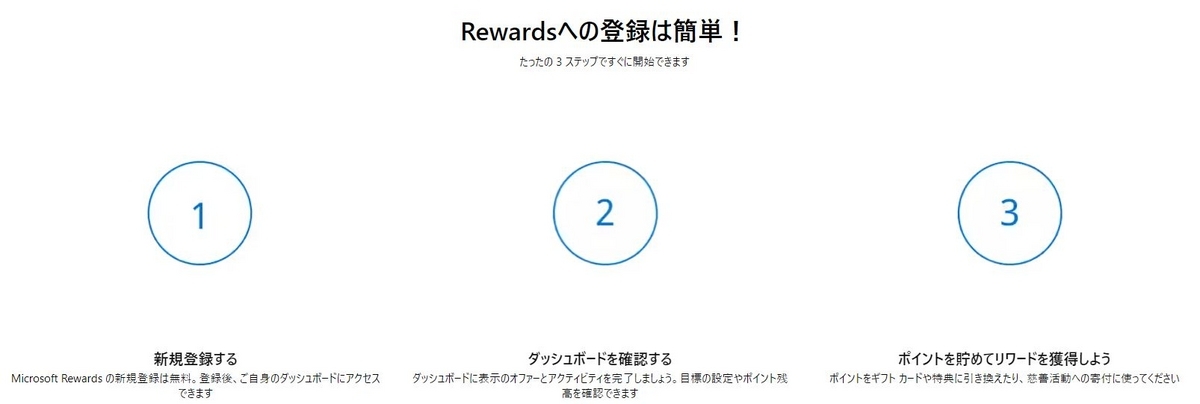 Microsoft Rewards登録