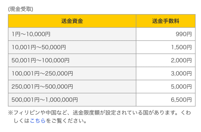 安い手数料で台湾へ送金する簡単な方法 ウチのカミさん中国人 毎日が異文化