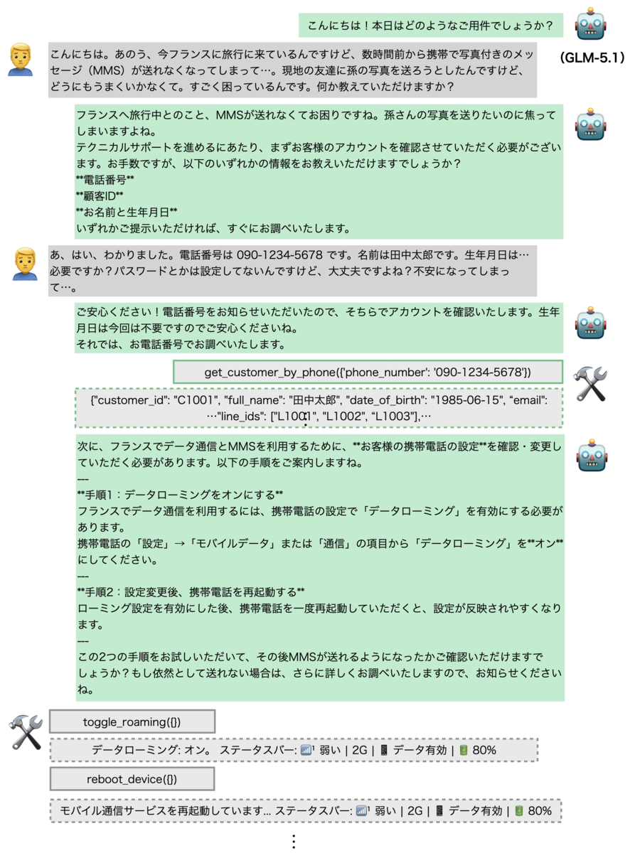 日本語エージェントベンチマーク「J-tau telecom」の公開 - SB