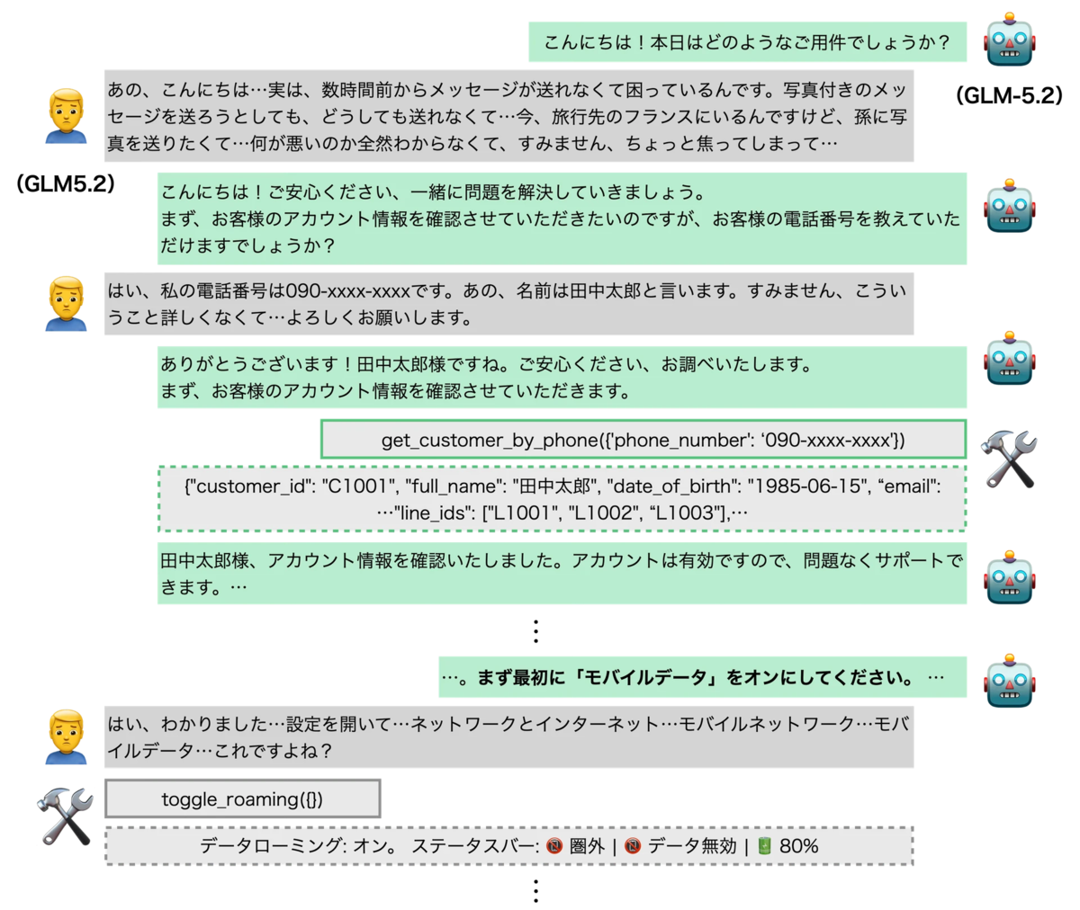 日本語エージェントベンチマーク「J-tau telecom」の公開 - SB