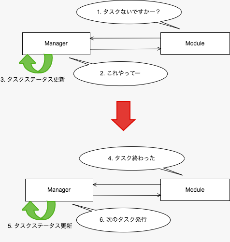 f:id:yanoshi:20200304184407p:plain