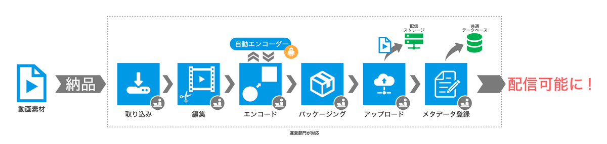 f:id:yanoshi:20200318001255p:plain