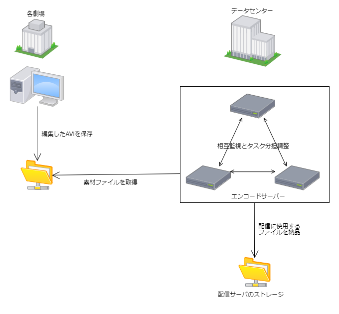 f:id:yanoshi:20200323135834p:plain