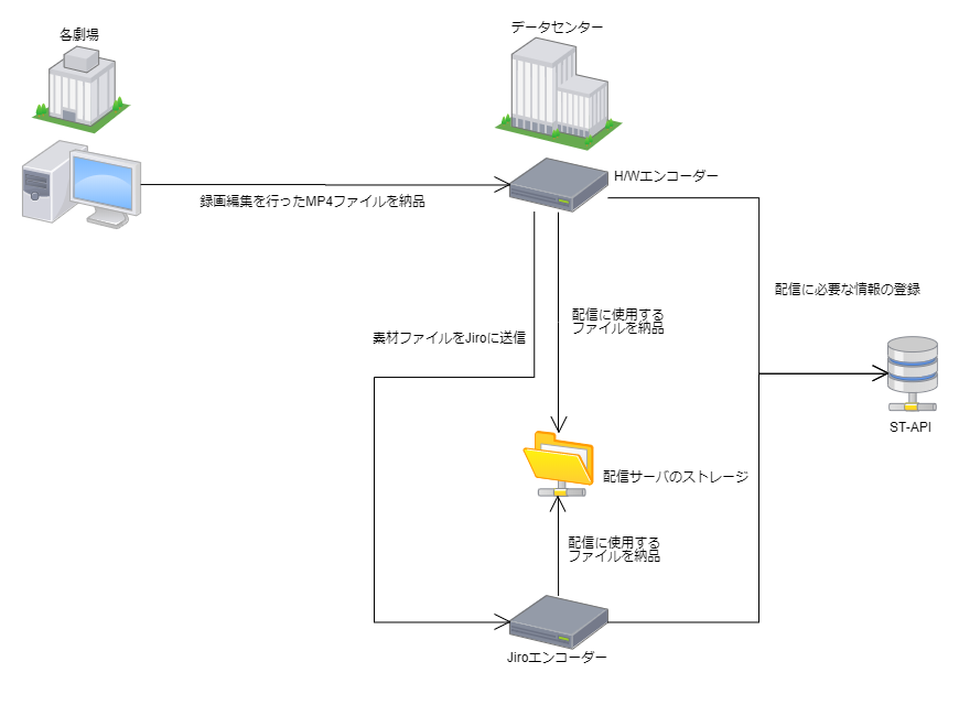 f:id:yanoshi:20200323135904p:plain